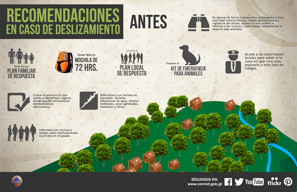 Deslizamiento